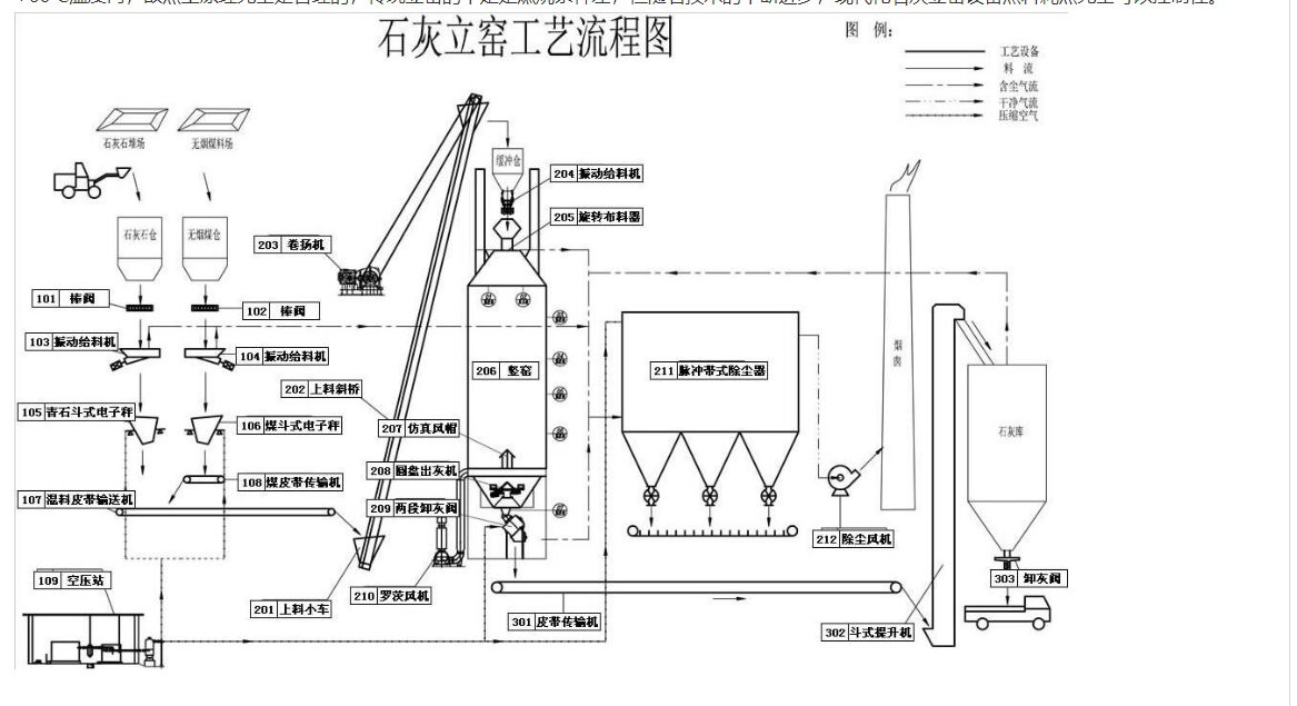 石灰窑工艺流程图.png